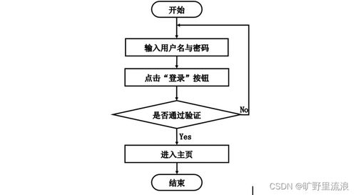 基于SSM框架的計算機網(wǎng)絡綜合考核管理系統(tǒng)設計與實現(xiàn)