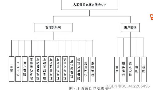 微信小程序賦能 基于UniApp與Vue的人工智能志愿者服務活動報名系統(tǒng)設計與實現(xiàn)