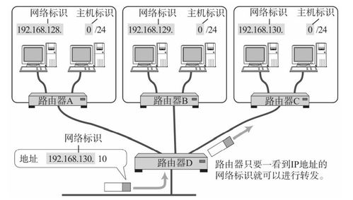 TCP/IP協議學習筆記 IP協議與計算機網絡系統工程服務