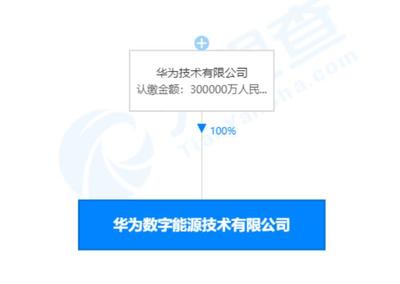 華為出資30億成立數字能源公司，加碼電力行業(yè)高效節(jié)能技術研發(fā)