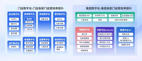 AI時(shí)代，旅智科技如何賦能住宿業(yè)‘智’勝市場(chǎng)